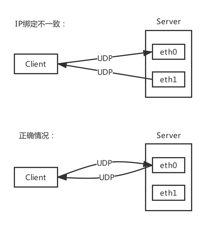 openvpn_udp